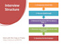 teach business english and interview skills with expert HR insights
